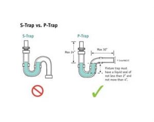 What Is A P Trap Everything About Drain Traps Plumbing Sniper