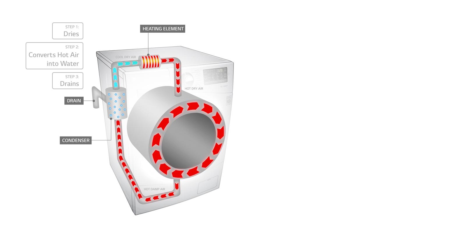 Washer Dryer Combos Everything You Need to Know Plumbing Sniper