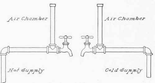 water-pipes-air-chamber