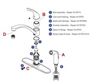 How to Fix a Leaking Delta Single Handle Kitchen Faucet - Plumbing Sniper