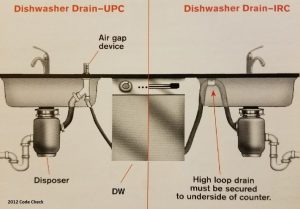 How Dishwasher Air Gaps Work & Why You Need One - Plumbing Sniper