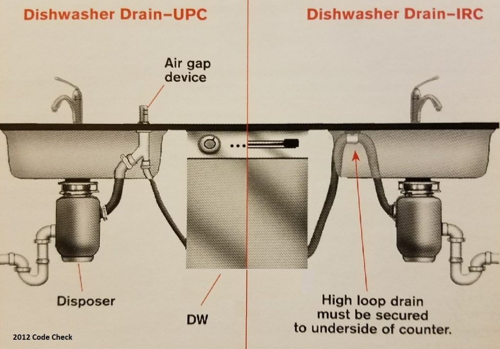 kitchen sink air gap for dishwasher drain