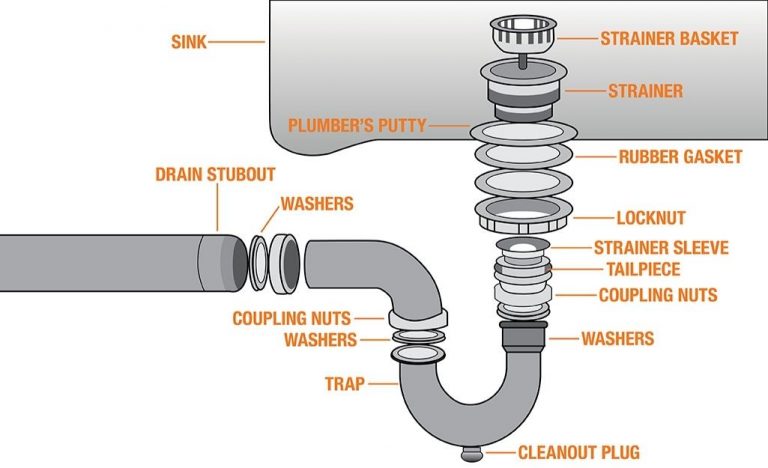 how-a-sink-drain-works-plumbing-diagrams-plumbing-sniper