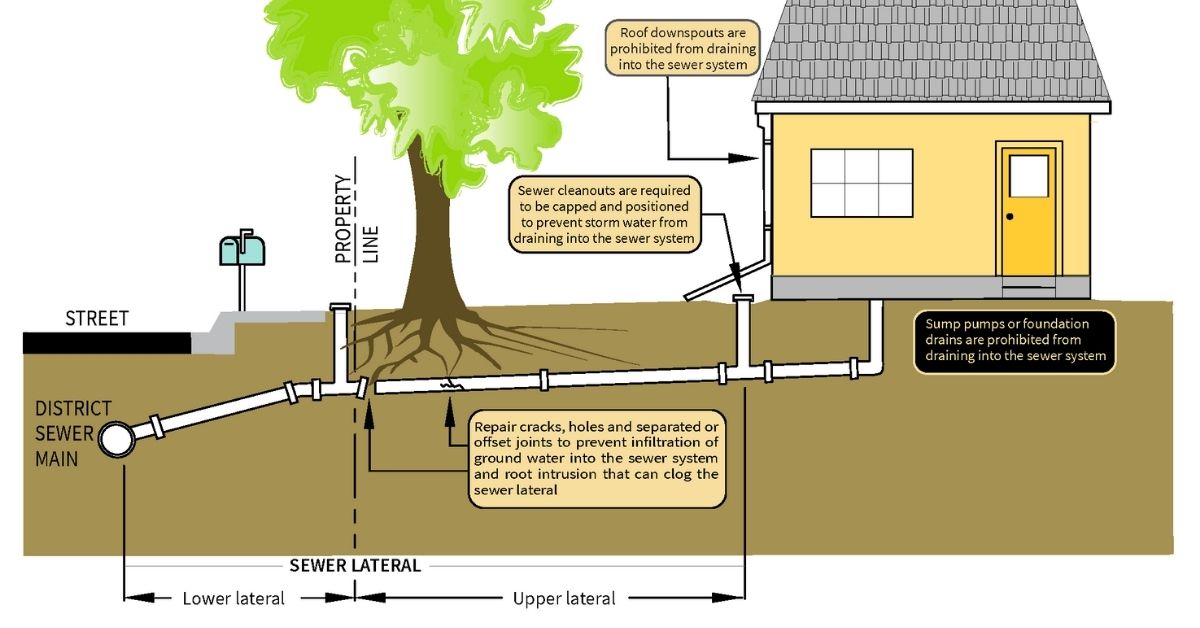 Main Line vs Drain Line- Which Pipe Does What? - Plumbing Sniper