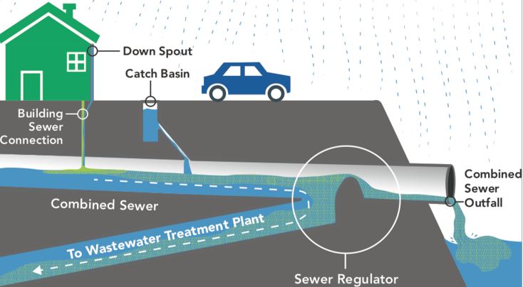 catch-basin-in-a-combined-sewer-system