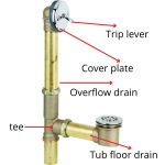 What is a Bathtub Overflow Drain? How Does it Work? - Plumbing Sniper