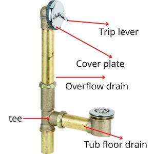 What is a Bathtub Overflow Drain? How Does it Work? - Plumbing Sniper