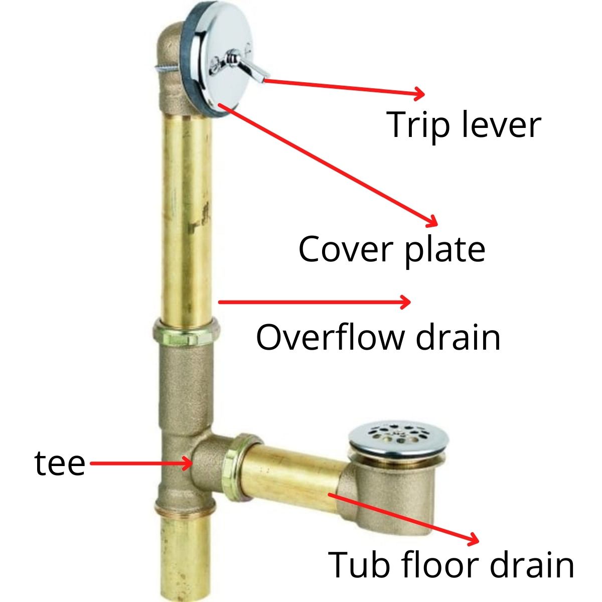 What is a Bathtub Overflow Drain? How Does it Work? Plumbing Sniper