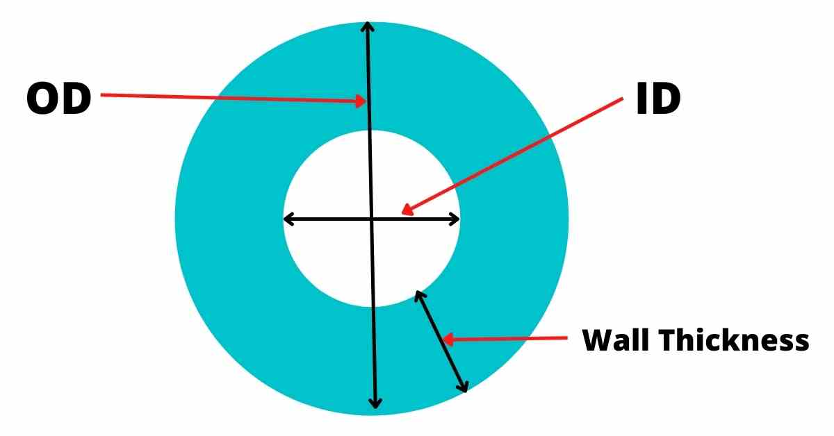 pvc-pipes-dimension-charts-schedule-40-80-plumbing-sniper