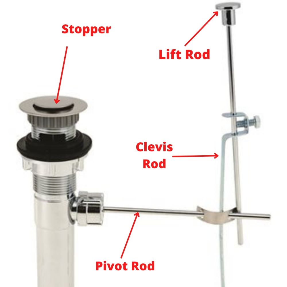 pop-up-sink-plug-mechanism-diagram